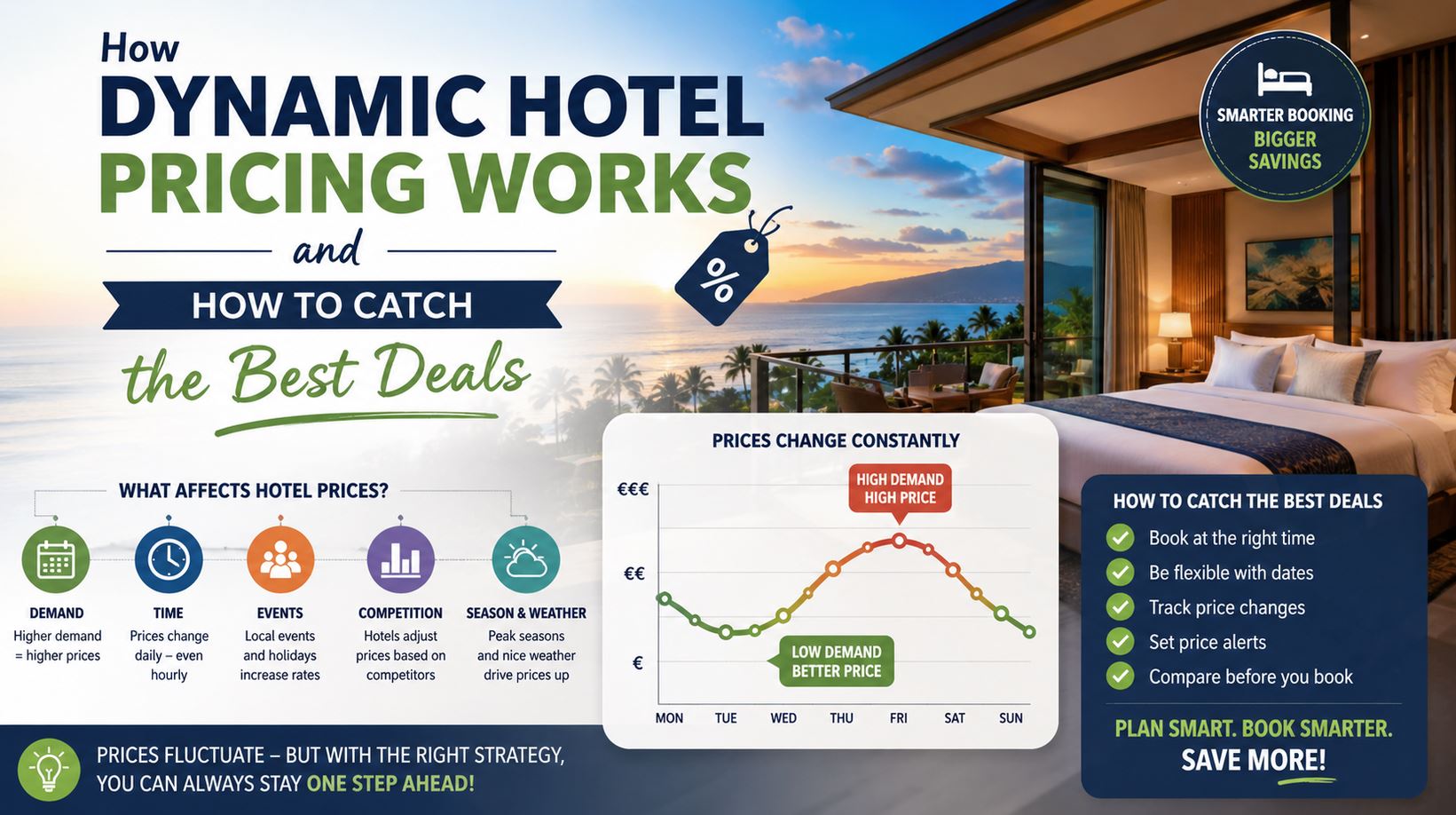 Hotel Dynamic Pricing